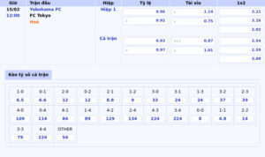 bang keo yokohama fc fc tokyo vdqg nhat ban 1 - Nhận định trận đấu Western United FC vs Auckland FC Cuộc đối đầu đỉnh cao tại giải VĐQG Úc