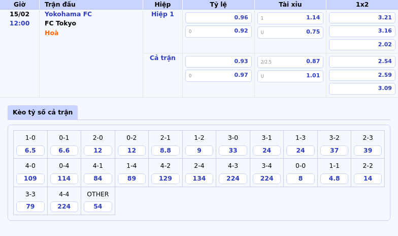 Nhận định và soi kèo trận đấu Yokohama FC vs FC Tokyo Ai sẽ chiếm ưu thế 1 Thông tin bảng tỷ lệ kèo bóng đá Yokohama FC vs FC Tokyo