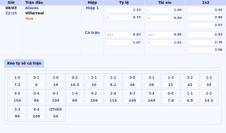 Nhận định soi kèo Alaves vs Villarreal Cuộc chiến không cân sức tại La Liga 1 Thông tin bảng tỷ lệ kèo bóng đá Alaves vs Villarreal