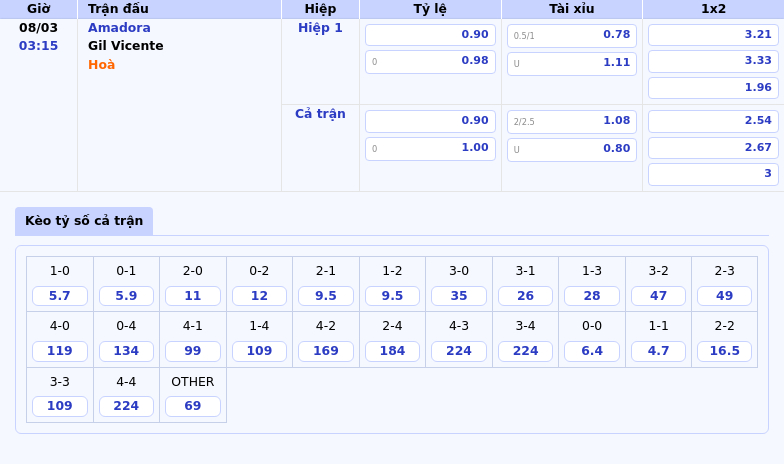 Nhận định soi kèo Amadora vs Gil Vicente Cuộc đối đầu căng thẳng vì mục tiêu trụ hạng 1 Thông tin bảng tỷ lệ kèo bóng đá Amadora vs Gil Vicente