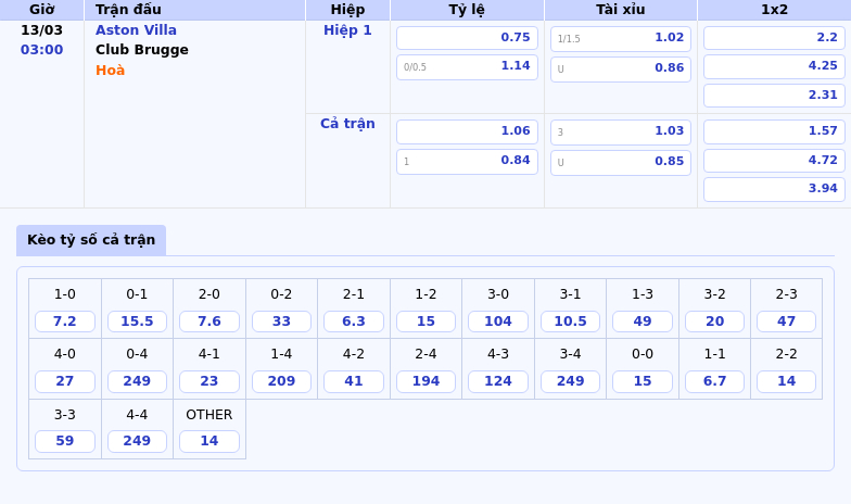 Nhận định trận Aston Villa vs Club Brugge Thế trận nghiêng về đội chủ nhà 1 Thông tin bảng tỷ lệ kèo bóng đá Aston Villa vs Club Brugge