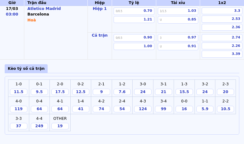 Nhận định - Soi kèo Atletico Madrid vs Barcelona Cuộc đối đầu đỉnh cao tại La Liga 1 Thông tin bảng tỷ lệ kèo bóng đá Atletico Madrid vs Barcelona