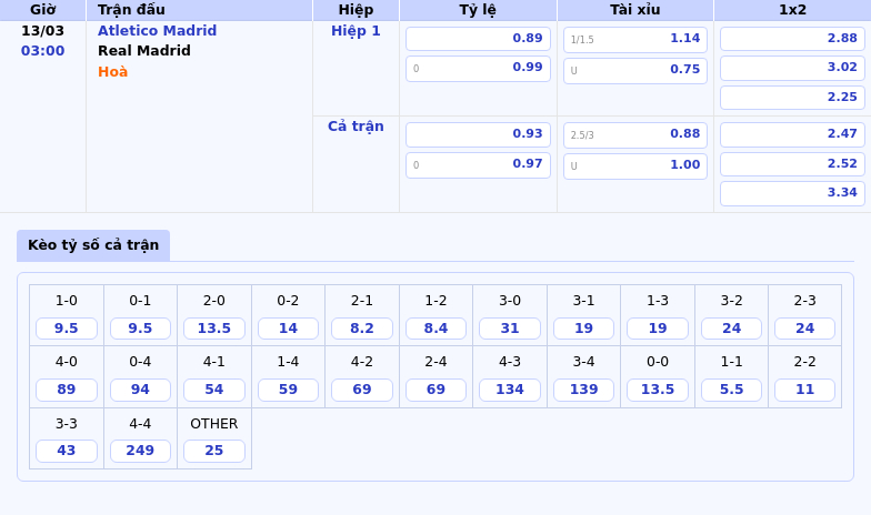 Cuộc Chạm Trán Lịch Sử Atletico Madrid và Real Madrid Tranh Tài Kịch Tính 1 Thông tin bảng tỷ lệ kèo bóng đá Atletico Madrid vs Real Madrid