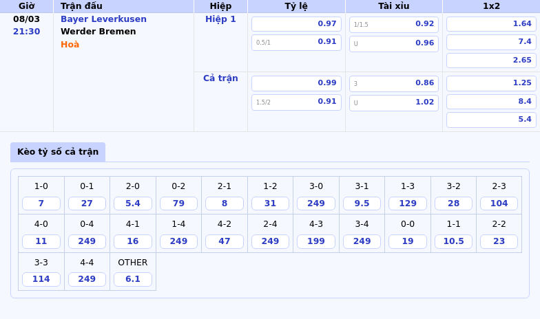 Soi kèo Bayer Leverkusen vs Werder Bremen Đẳng cấp áp đảo chiến thắng trong tầm tay 1 Thông tin bảng tỷ lệ kèo bóng đá Bayer Leverkusen vs Werder Bremen