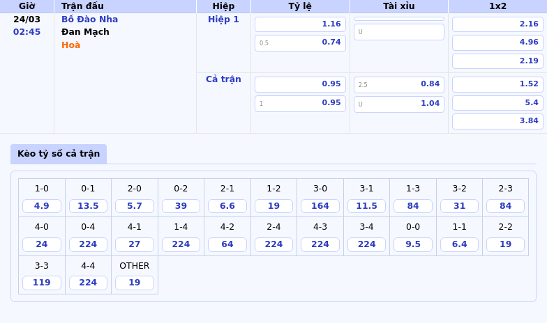 Nhận định soi kèo Bồ Đào Nha vs Đan Mạch 02:45 ngày 24/03 UEFA Nations League 1 Thông tin bảng tỷ lệ kèo bóng đá Bồ Đào Nha vs Đan Mạch