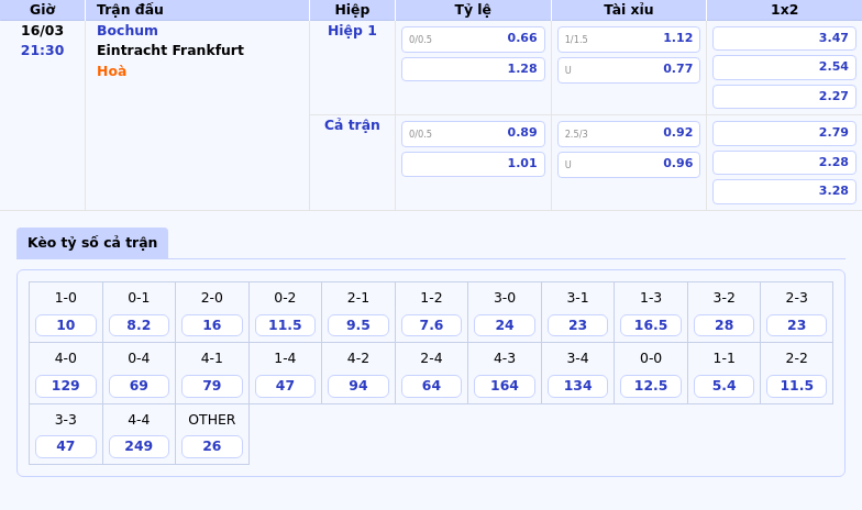 Nhận định soi kèo trận đấu Bochum vs Eintracht Frankfurt Cuộc chiến hai thái cực ở Bundesliga 1 Thông tin bảng tỷ lệ kèo bóng đá Bochum vs Eintracht Frankfurt