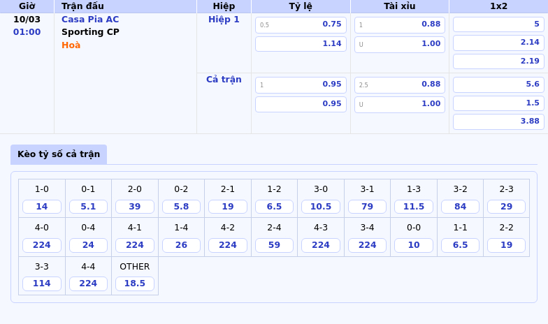 Nhận định soi kèo Casa Pia AC vs Sporting CP Thử thách lớn cho đội chủ nhà 1 Thông tin bảng tỷ lệ kèo bóng đá Casa Pia AC vs Sporting CP