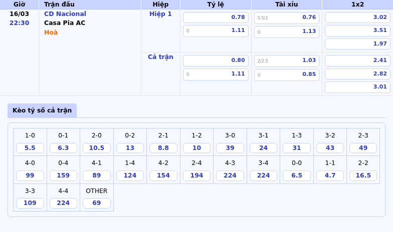 Nhận định Soi kèo CD Nacional vs Casa Pia AC Điểm tựa phục hưng cho đội khách 1 Thông tin bảng tỷ lệ kèo bóng đá CD Nacional vs Casa Pia AC