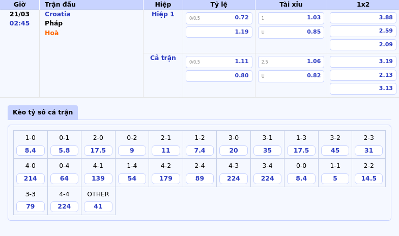 Nhận định Croatia vs Pháp Đại chiến kịch tính tại UEFA Nations League 1 Thông tin bảng tỷ lệ kèo bóng đá Croatia vs Pháp