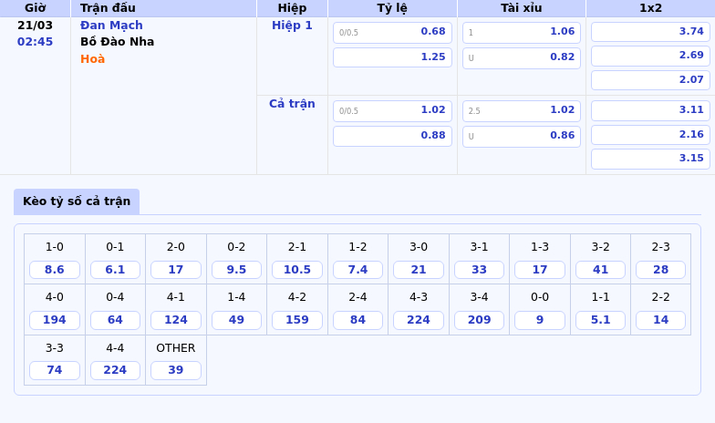 Đan Mạch vs Bồ Đào Nha Cuộc chạm trán hấp dẫn tại UEFA Nations League 1 Thông tin bảng tỷ lệ kèo bóng đá Đan Mạch vs Bồ Đào Nha
