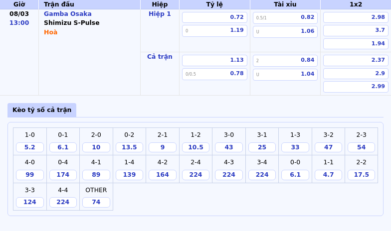 Gamba Osaka vs Shimizu S-Pulse Cuộc chạm trán đầy cân não tại giải VĐQG Nhật Bản 1 Thông tin bảng tỷ lệ kèo bóng đá Gamba Osaka vs Shimizu S-Pulse