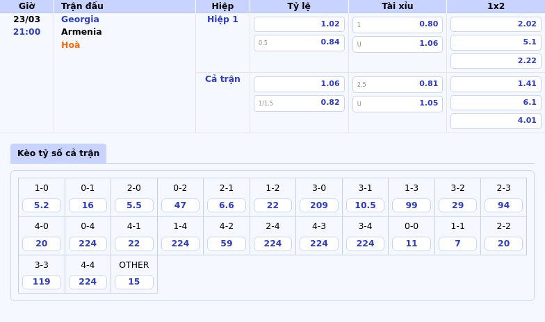 Georgia vs Armenia Cuộc đối đầu đầy duyên nợ tại UEFA Nations League 1 Thông tin bảng tỷ lệ kèo bóng đá Georgia vs Armenia
