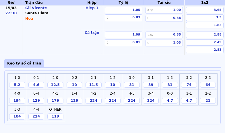 Nhận định trận đấu Gil Vicente vs Santa Clara Cuộc chiến hấp dẫn tại giải VĐQG Bồ Đào Nha 1 Thông tin bảng tỷ lệ kèo bóng đá Gil Vicente vs Santa Clara