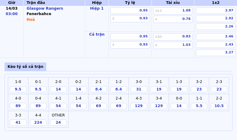 Soi kèo trận đấu hấp dẫn Glasgow Rangers vs Fenerbahce Đôi công nghẹt thở tại giải C2 1 Thông tin bảng tỷ lệ kèo bóng đá Glasgow Rangers vs Fenerbahce