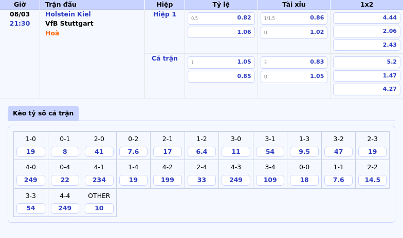 Nhận định soi kèo Holstein Kiel vs VfB Stuttgart Cuộc chiến quyết định tại Bundesliga 1 Thông tin bảng tỷ lệ kèo bóng đá Holstein Kiel vs VfB Stuttgart