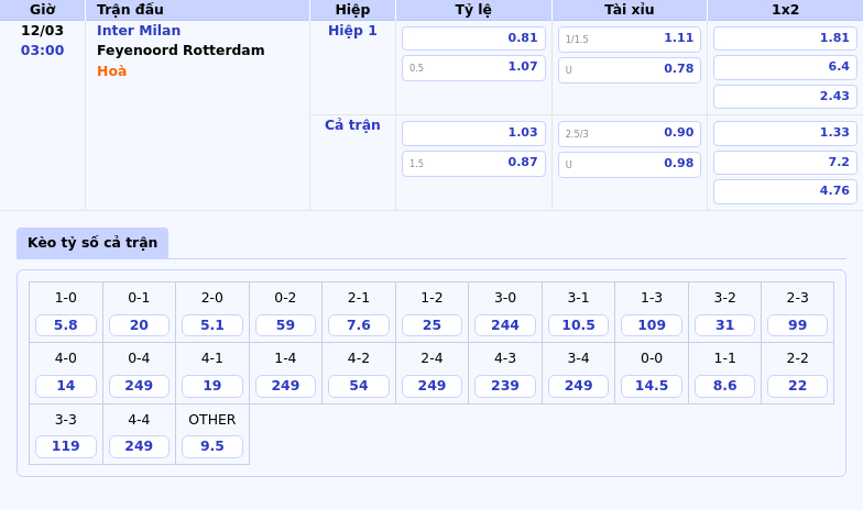 Nhận định trận đấu Inter Milan vs Feyenoord Rotterdam Thế trận nghiêng về Nerazzurri 1 Thông tin bảng tỷ lệ kèo bóng đá Inter Milan vs Feyenoord Rotterdam