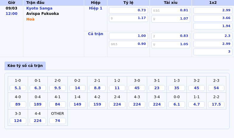 Nhận định soi kèo Kyoto Sanga vs Avispa Fukuoka Kịch tính trận đấu VĐQG Nhật Bản 1 Thông tin bảng tỷ lệ kèo bóng đá Kyoto Sanga vs Avispa Fukuoka