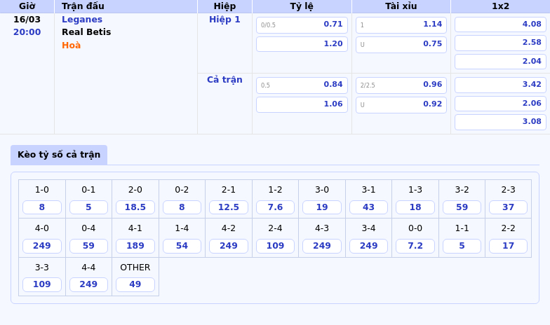 Nhận định trận đấu Leganes vs Real Betis Cơ hội nào cho đội chủ nhà 1 Thông tin bảng tỷ lệ kèo bóng đá Leganes vs Real Betis