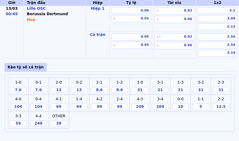 Nhận định trận đấu Lille OSC vs Borussia Dortmund Cuộc chạm trán đầy toan tính tại C1 1 Thông tin bảng tỷ lệ kèo bóng đá Lille OSC vs Borussia Dortmund