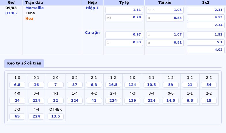 Nhận định soi kèo Marseille vs Lens Đỉnh cao đối đầu tại Ligue 1 1 Thông tin bảng tỷ lệ kèo bóng đá Marseille vs Lens