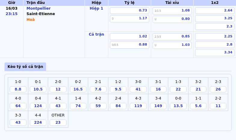 Nhận định soi kèo Montpellier vs Saint-Etienne Cuộc chiến sinh tử ở nhóm cuối bảng 1 Thông tin bảng tỷ lệ kèo bóng đá Montpellier vs Saint-Etienne