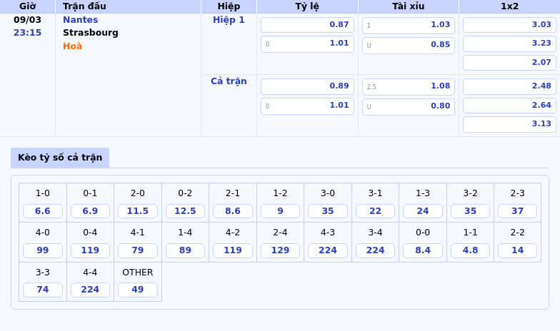 Thông tin bảng tỷ lệ kèo bóng đá Nantes vs Strasbourg