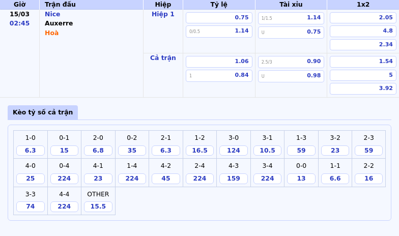 Soi kèo Nice vs Auxerre Nice quyết tâm giữ vững vị trí top đầu 1 Thông tin bảng tỷ lệ kèo bóng đá Nice vs Auxerre