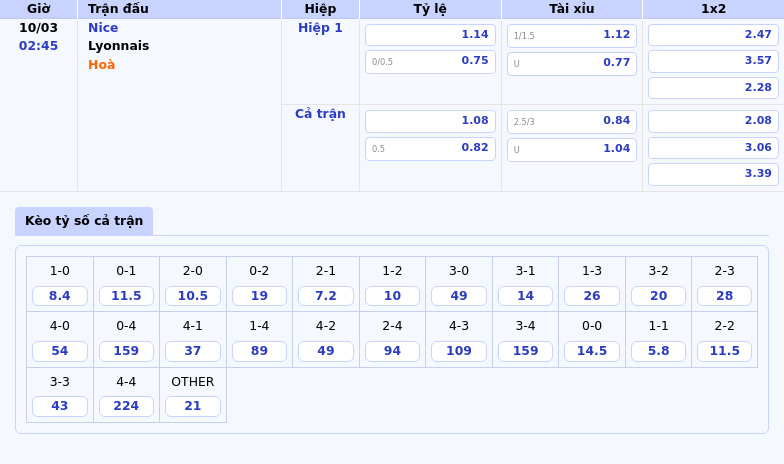 Nhận định Soi Kèo Nice vs Lyonnais Cuộc Đụng Độ Đáng Chờ Đợi Tại Ligue 1 1 Thông tin bảng tỷ lệ kèo bóng đá Nice vs Lyonnais