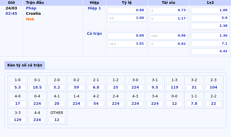 Pháp vs Croatia Cuộc đối đầu hấp dẫn tại UEFA Nations League 1 Thông tin bảng tỷ lệ kèo bóng đá Pháp vs Croatia