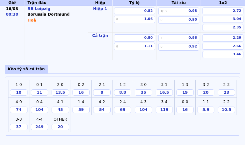 Nhận định RB Leipzig vs Borussia Dortmund Cuộc đối đầu nảy lửa tại Bundesliga 1 Thông tin bảng tỷ lệ kèo bóng đá RB Leipzig vs Borussia Dortmund