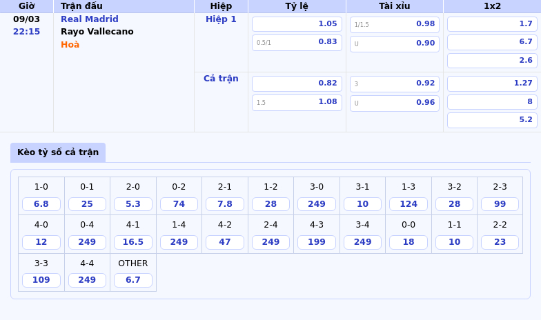Nhận định Real Madrid vs Rayo Vallecano Chủ nhà liệu có dễ dàng áp đảo 1 Thông tin bảng tỷ lệ kèo bóng đá Real Madrid vs Rayo Vallecano