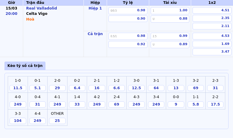 Soi kèo trận Real Valladolid vs Celta Vigo Celta Vigo chiếm ưu thế cơ hội giành 3 điểm tối đa 1 Thông tin bảng tỷ lệ kèo bóng đá Real Valladolid vs Celta Vigo