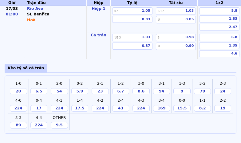 Soi kèo trận Rio Ave vs SL Benfica Khẳng định sự vượt trội từ ông lớn 1 Thông tin bảng tỷ lệ kèo bóng đá Rio Ave vs SL Benfica