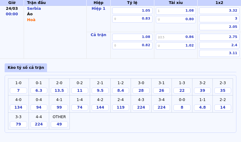 Nhận định soi kèo Serbia vs Áo Cơ hội nào cho đội khách 1 Thông tin bảng tỷ lệ kèo bóng đá Serbia vs Áo