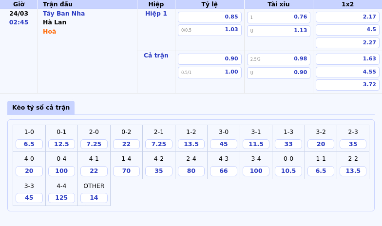 Soi kèo UEFA Nations League Tây Ban Nha vs Hà Lan - Cuộc so tài đỉnh cao 1 Thông tin bảng tỷ lệ kèo bóng đá Tây Ban Nha vs Hà Lan