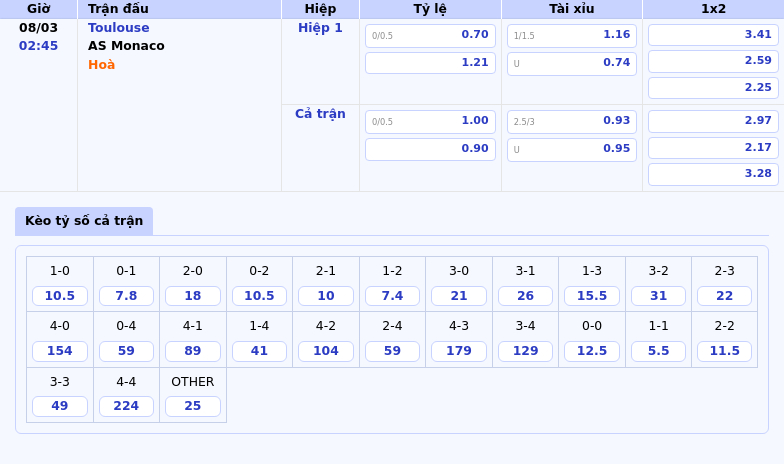 Thông tin bảng tỷ lệ kèo bóng đá Toulouse vs AS Monaco