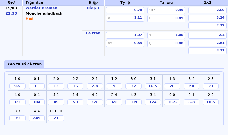 Soi kèo Werder Bremen vs Monchengladbach Cuộc chiến đầy toan tính tại Bundesliga 1 Thông tin bảng tỷ lệ kèo bóng đá Werder Bremen vs Monchengladbach
