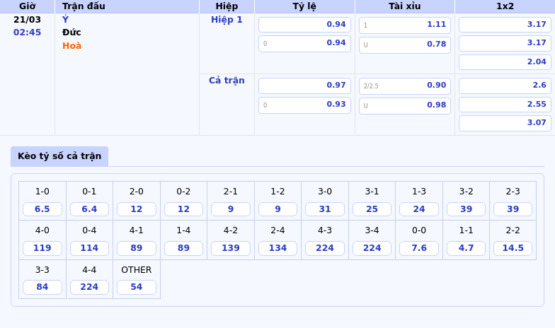 Nhận định soi kèo trận Ý vs Đức Cuộc đối đầu cân não tại UEFA Nations League 1 Thông tin bảng tỷ lệ kèo bóng đá Ý vs Đức